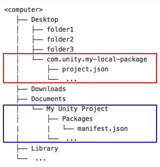 Local package is external to the Unity Project